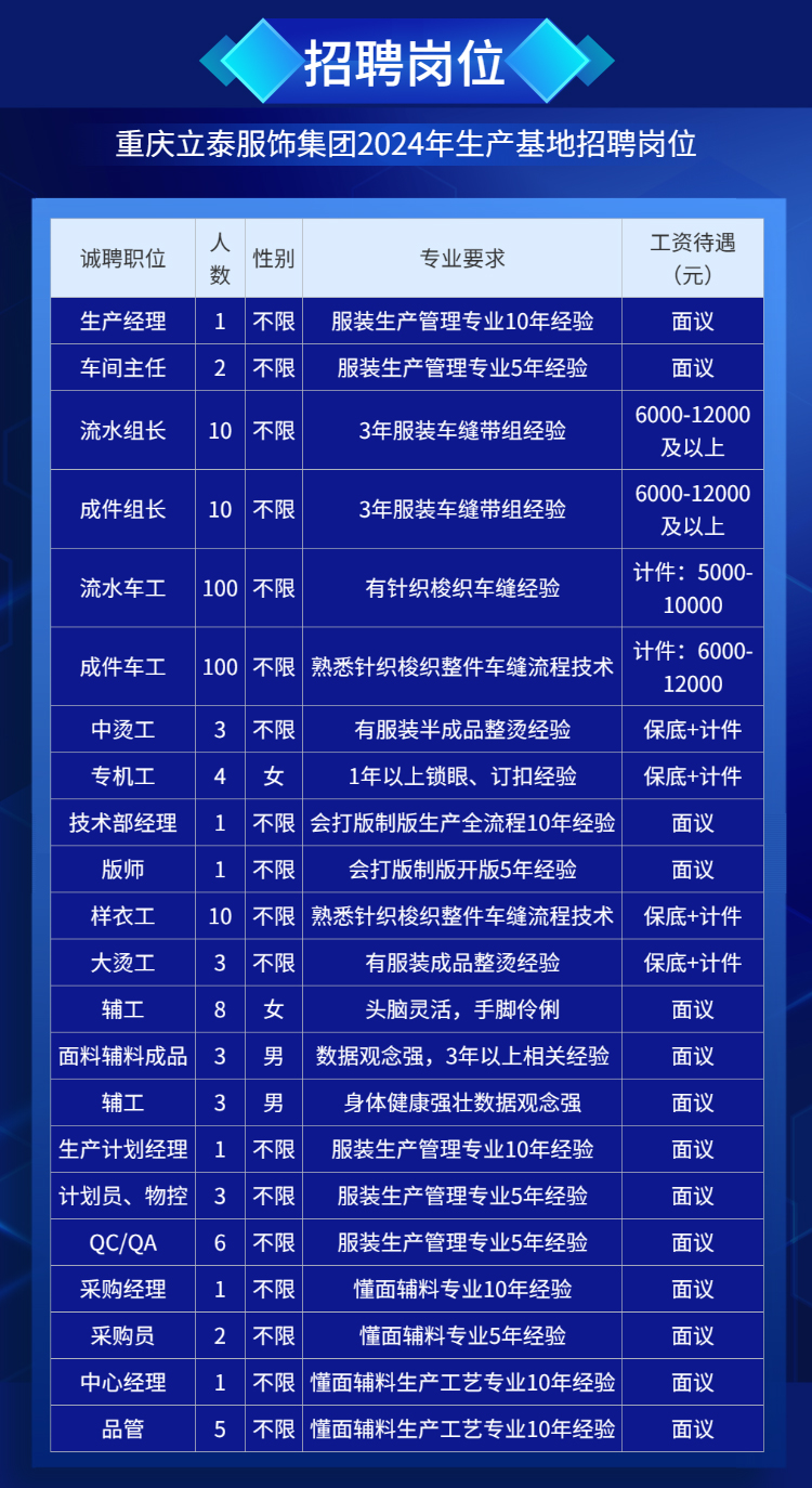草莓视频APP色版下载服飾集團生產基地招聘崗位